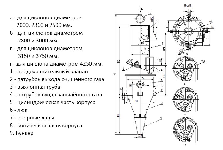 чертеж циклона ЦП-2 в Тобольске